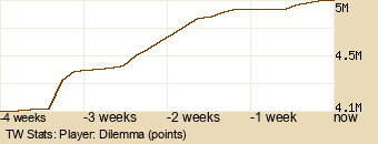 Player Graph