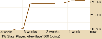 Player Graph