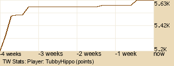 Player Graph