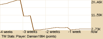 Player Graph