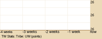 tribe Graph