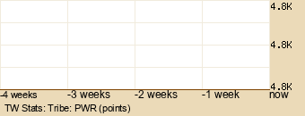 tribe Graph