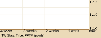 tribe Graph