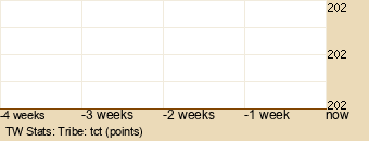 tribe Graph