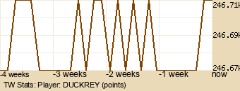 Player Graph