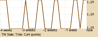 tribe Graph