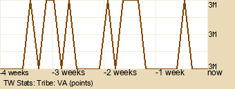 tribe Graph