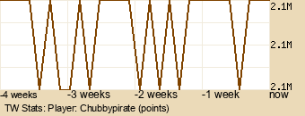 Player Graph