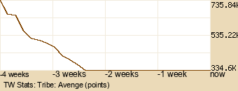 tribe Graph