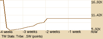 tribe Graph