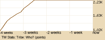 tribe Graph