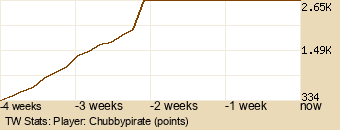 Player Graph