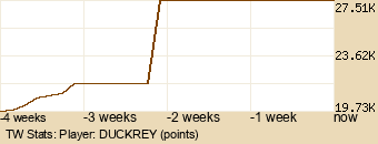 Player Graph