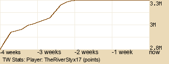 Player Graph