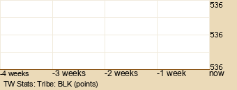 tribe Graph