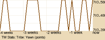 tribe Graph