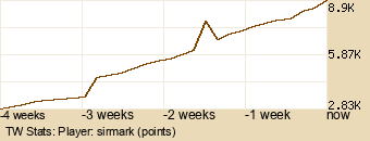 Player Graph