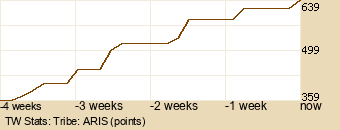 tribe Graph