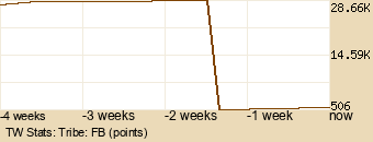 tribe Graph