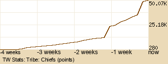 tribe Graph