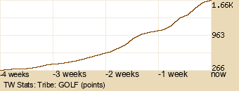 tribe Graph