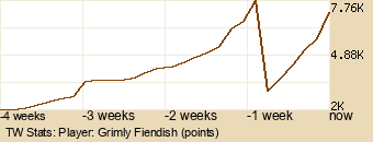 Player Graph