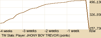 Player Graph