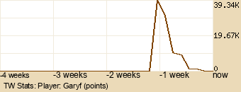 Player Graph