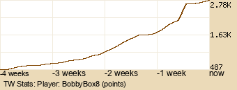 Player Graph