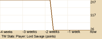 Player Graph