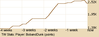 Player Graph