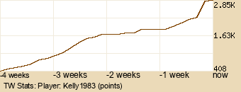 Player Graph