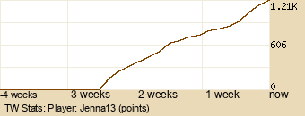 Player Graph