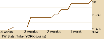 tribe Graph