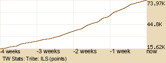 tribe Graph