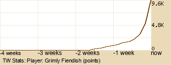 Player Graph