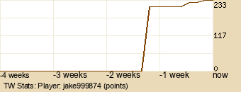 Player Graph