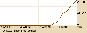 tribe Graph