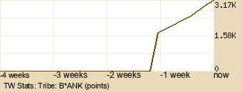 tribe Graph