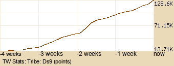 tribe Graph