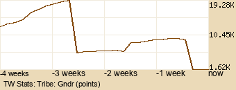 tribe Graph