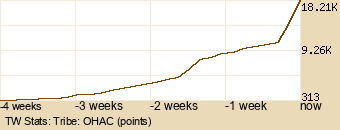 tribe Graph