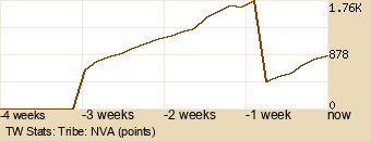 tribe Graph