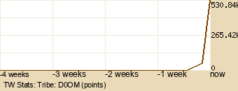 tribe Graph