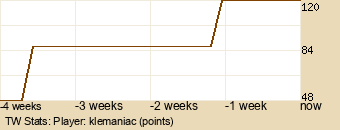 Player Graph