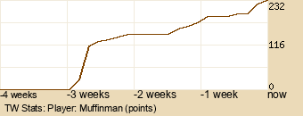 Player Graph