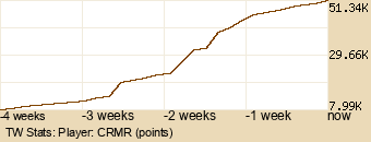 Player Graph