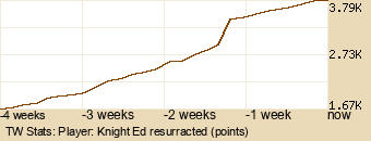 Player Graph