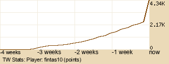 Player Graph