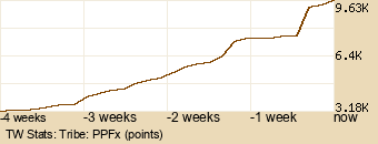 tribe Graph